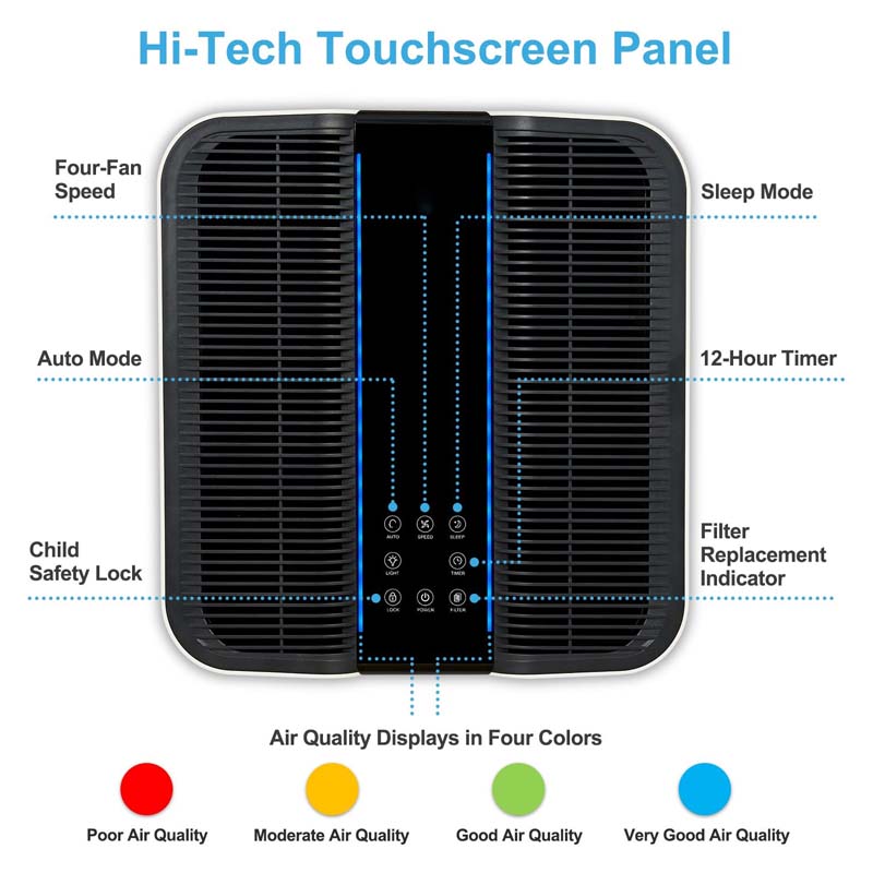 Smart Air Purifier for Bigger  - Home Improvement In Usa 评论和价格